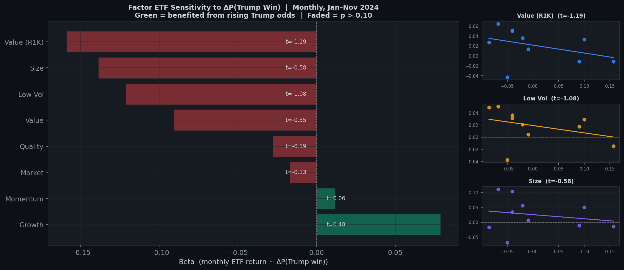 Factor ETF betas
